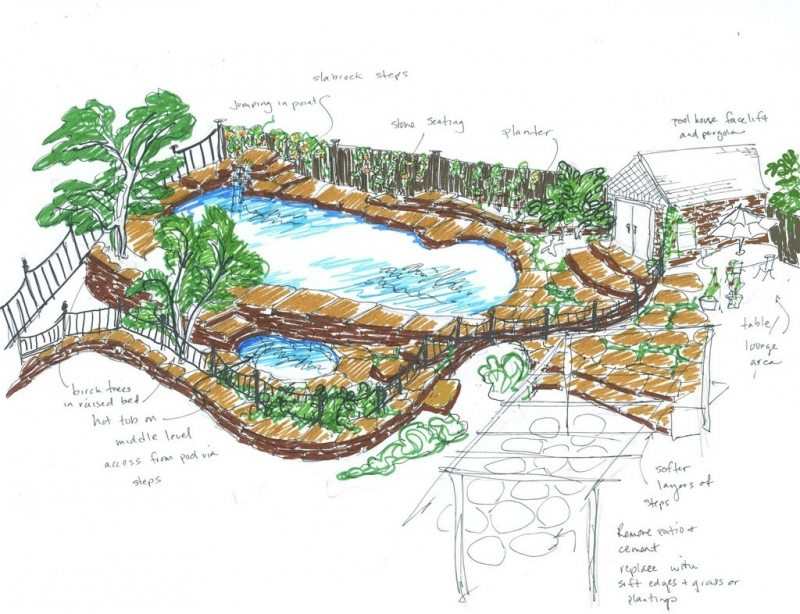 It all starts with a plan