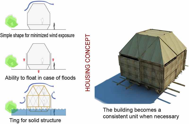 Blooming Bamboo - Housing Concept
