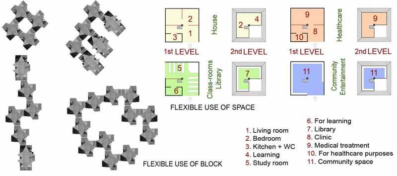 Blooming Bamboo - Flexible Use of Space and Block