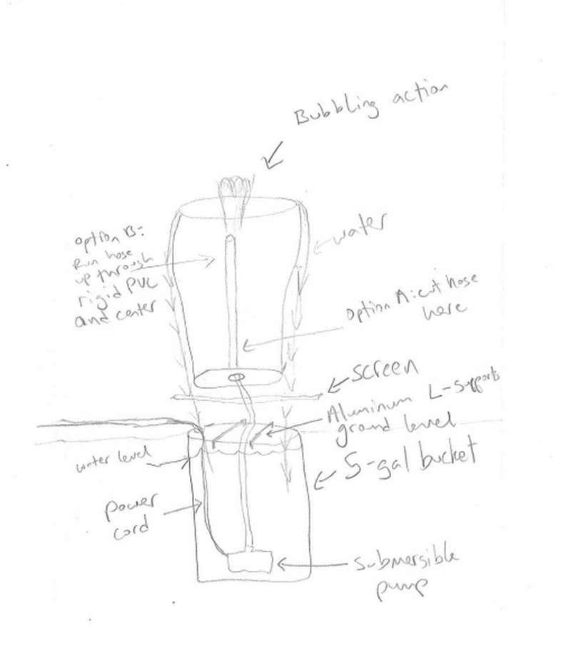 DIY Backyard Fountain -  Diagram
